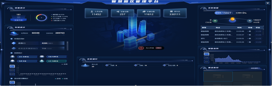 智慧产业园综合管理平台