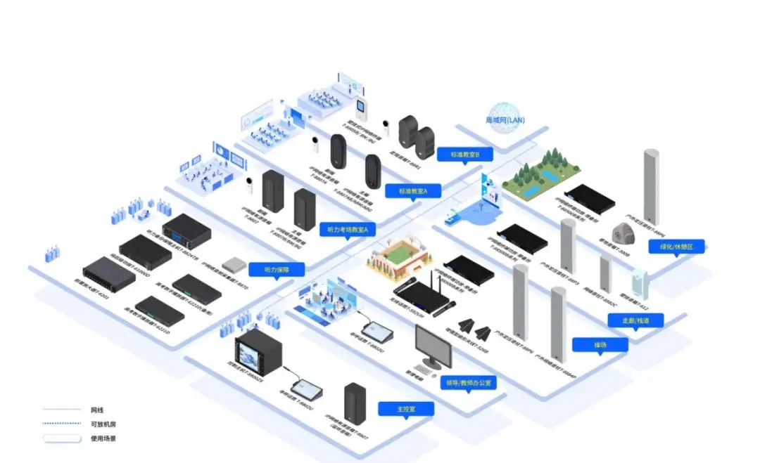 全数字化IP网络广播系统