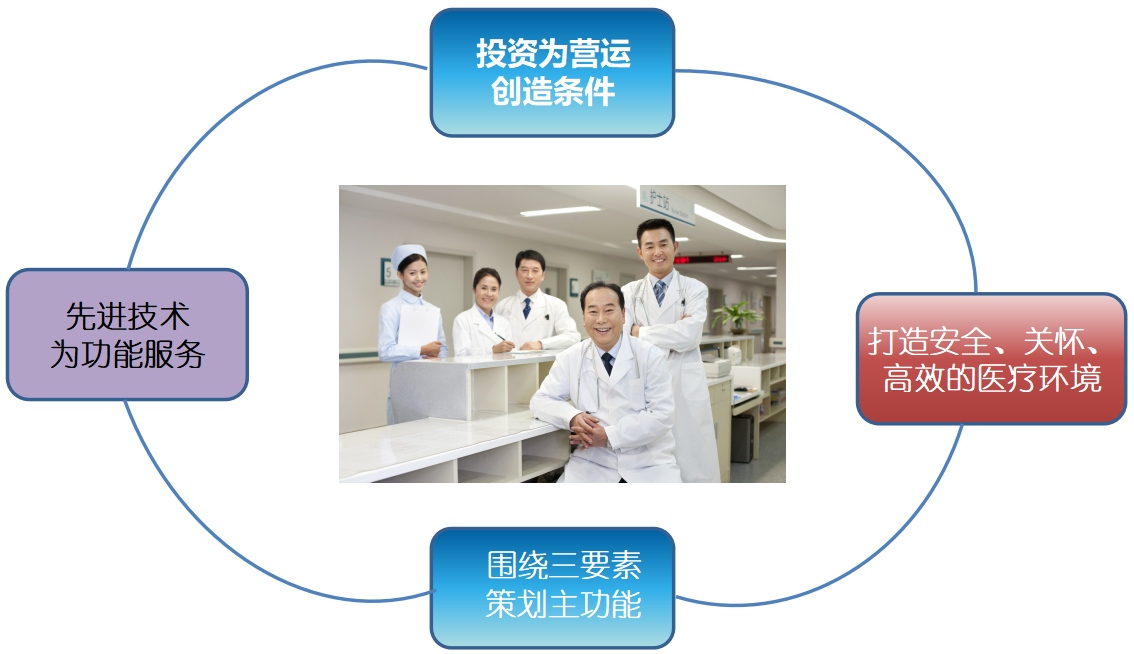 智慧医院设计理念