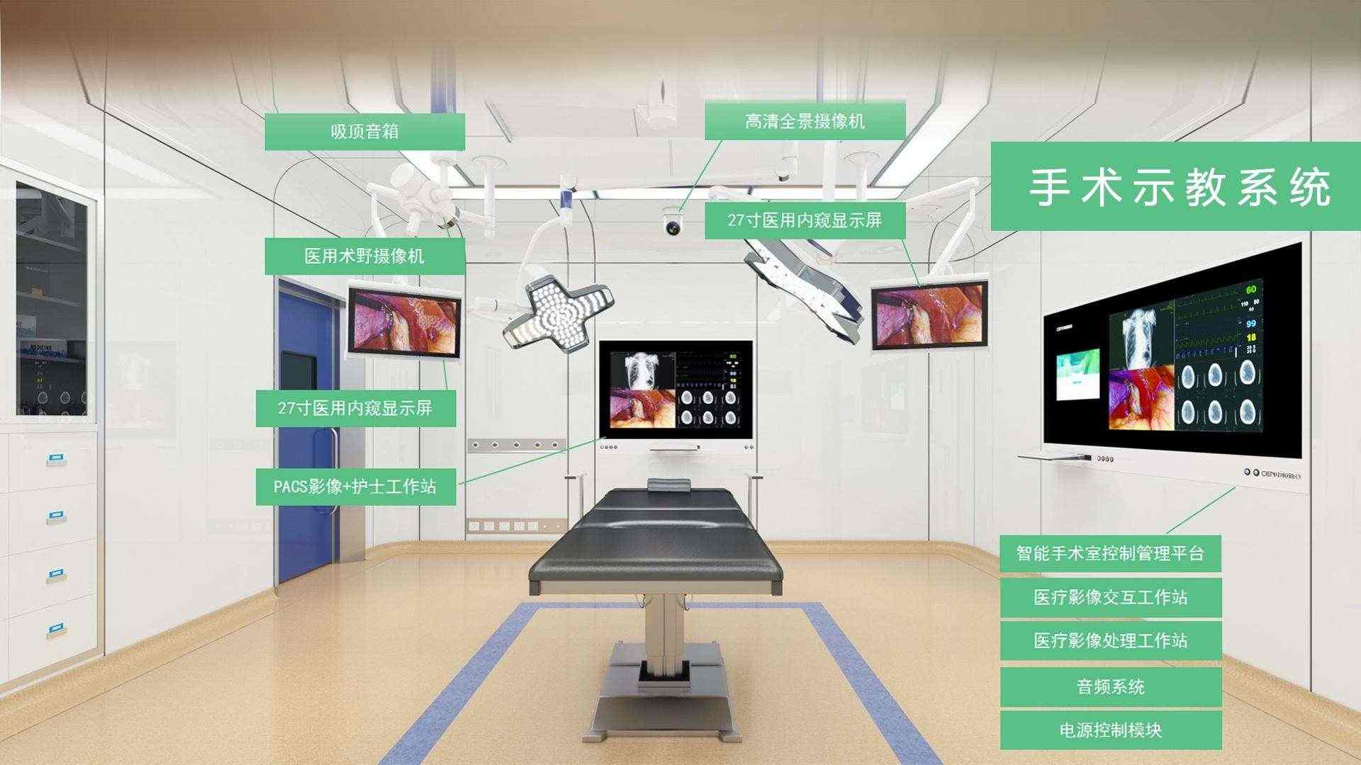 手术高清示教系统